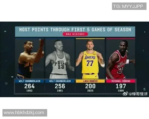 NBA今日里程碑！2人创生涯新高，东契奇超越威少，库里历史第1